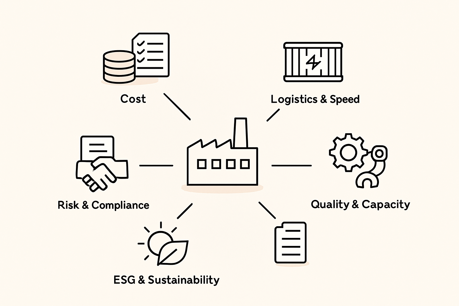 The Case for International Sourcing