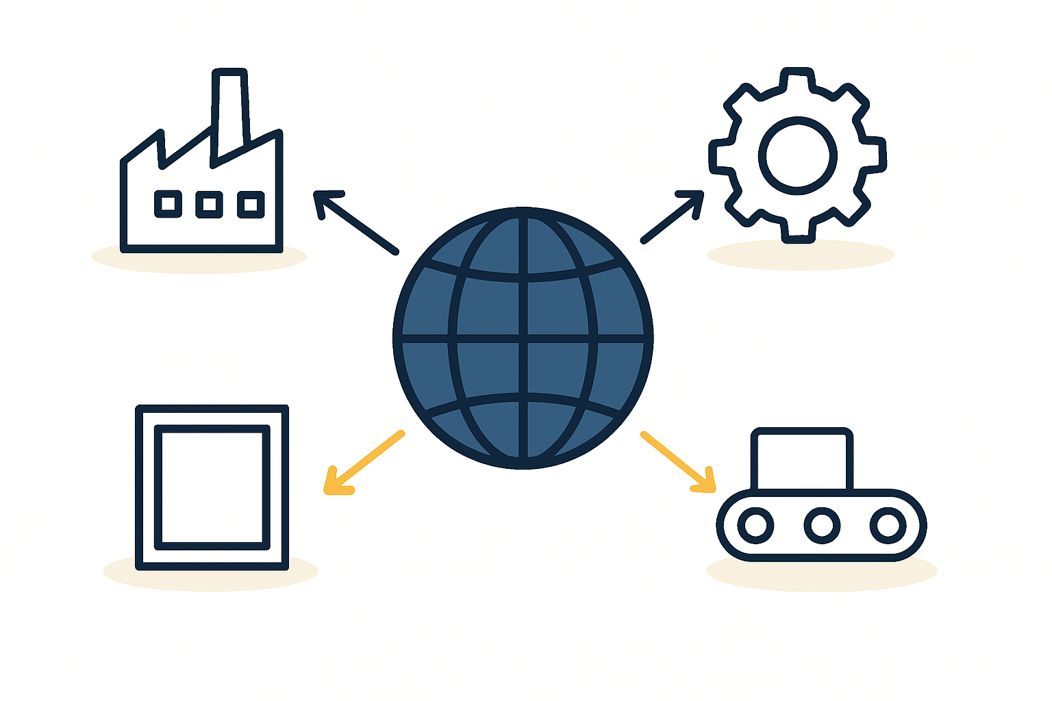 Solar Supply Chain Map