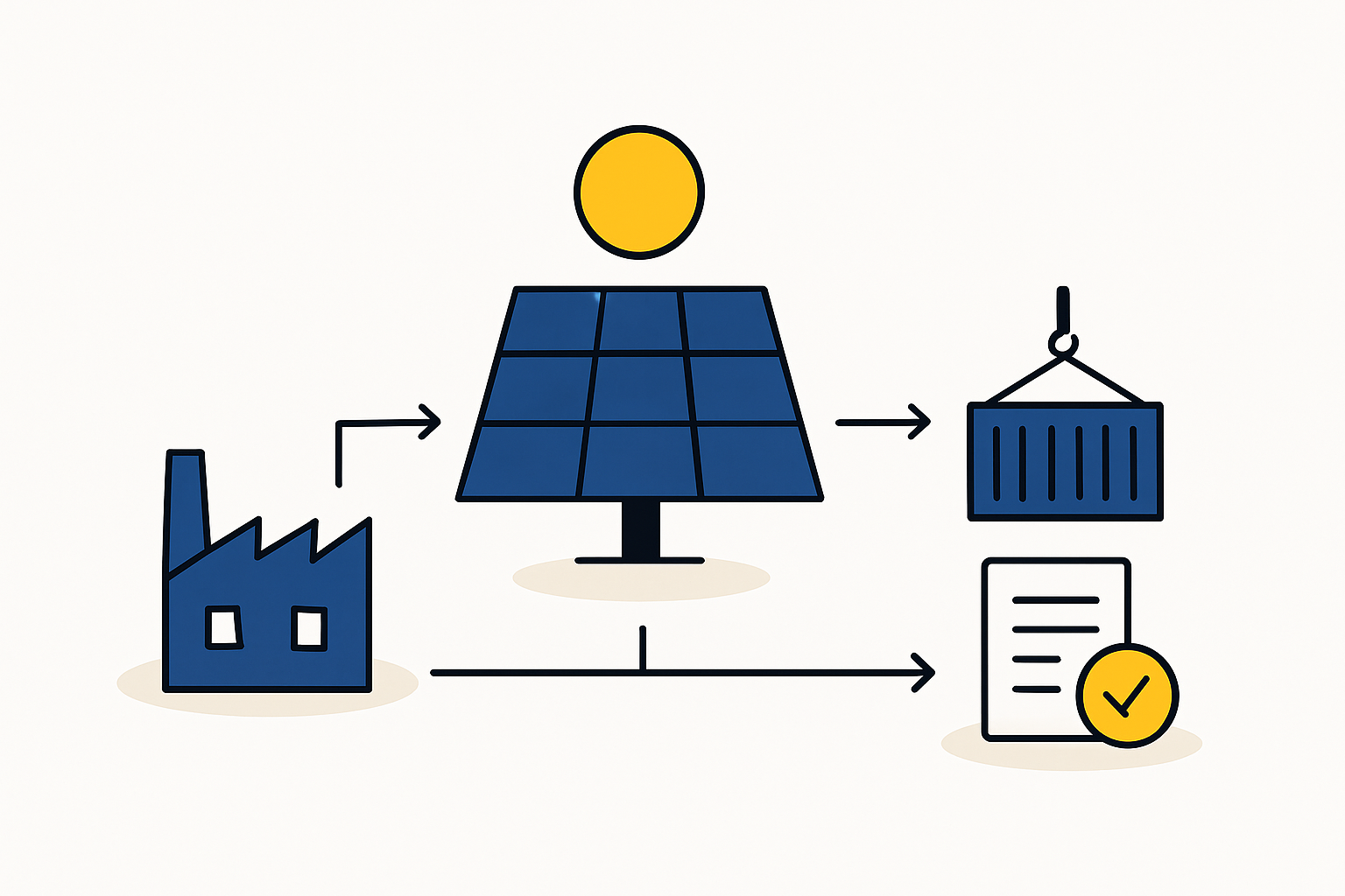 Hybrid sourcing strategy for Myanmar solar factory