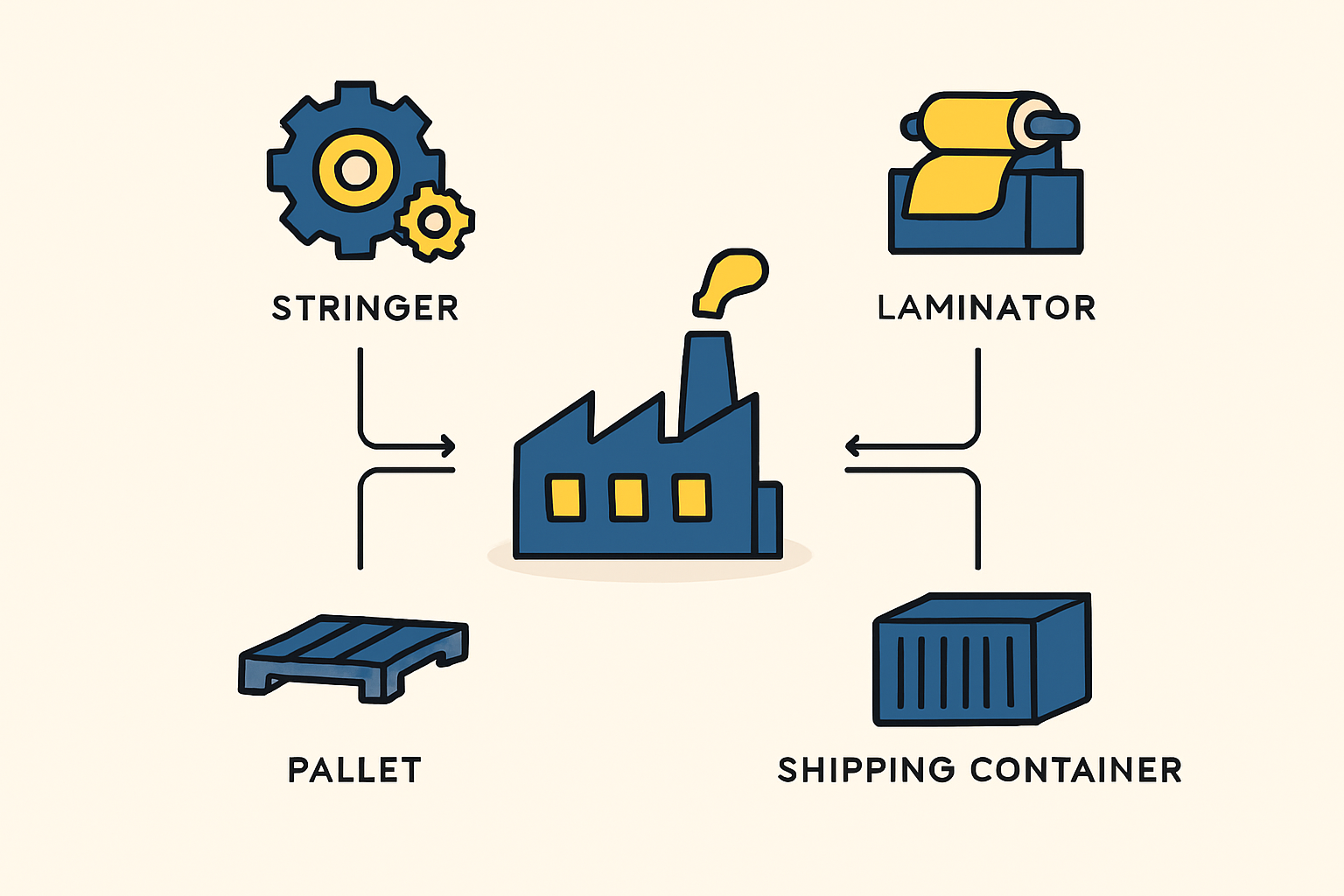 A Strategic Approach to Spare Parts Management