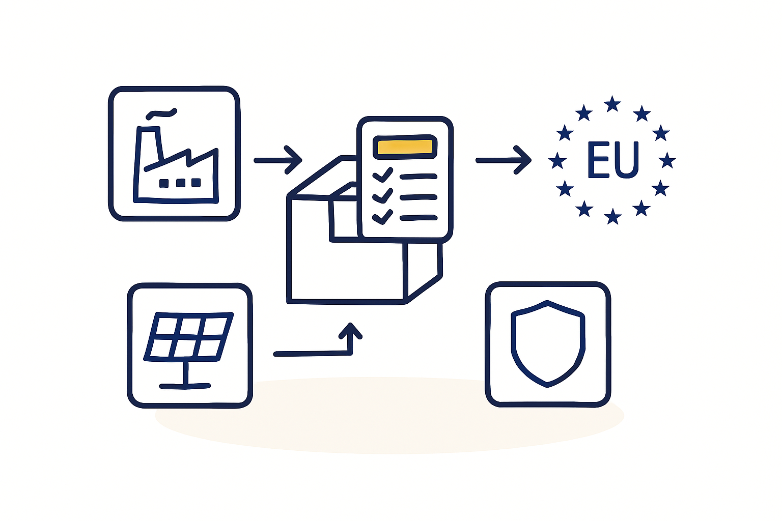 Supply Chain Strategy for Solar Manufacturing in Ukraine: Sourcing and EU Export Logistics