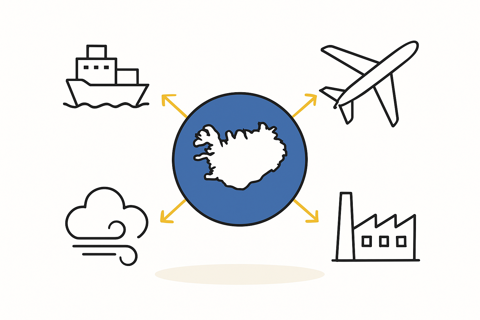 Supply chain strategy diagram