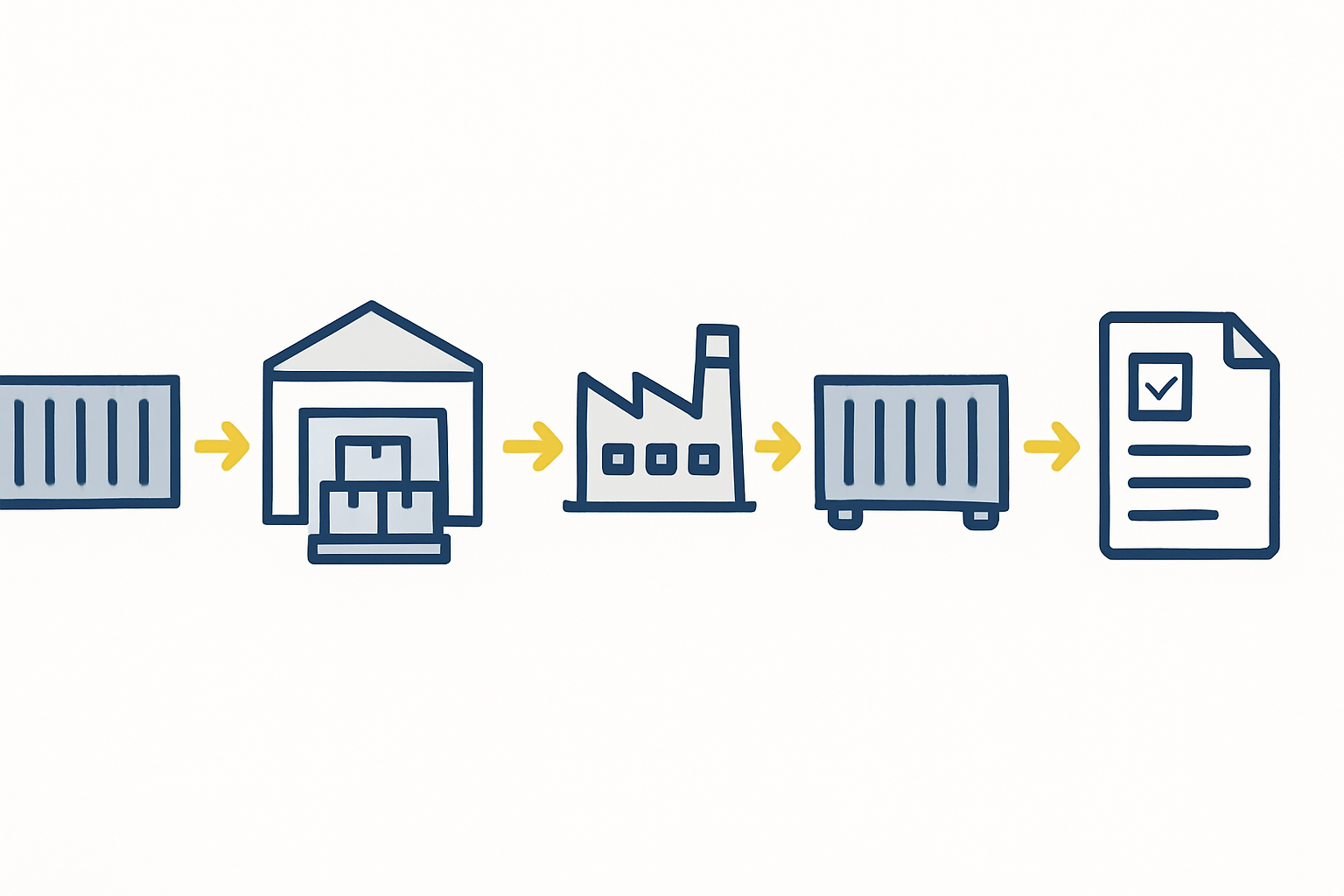 Inventory management and warehouse