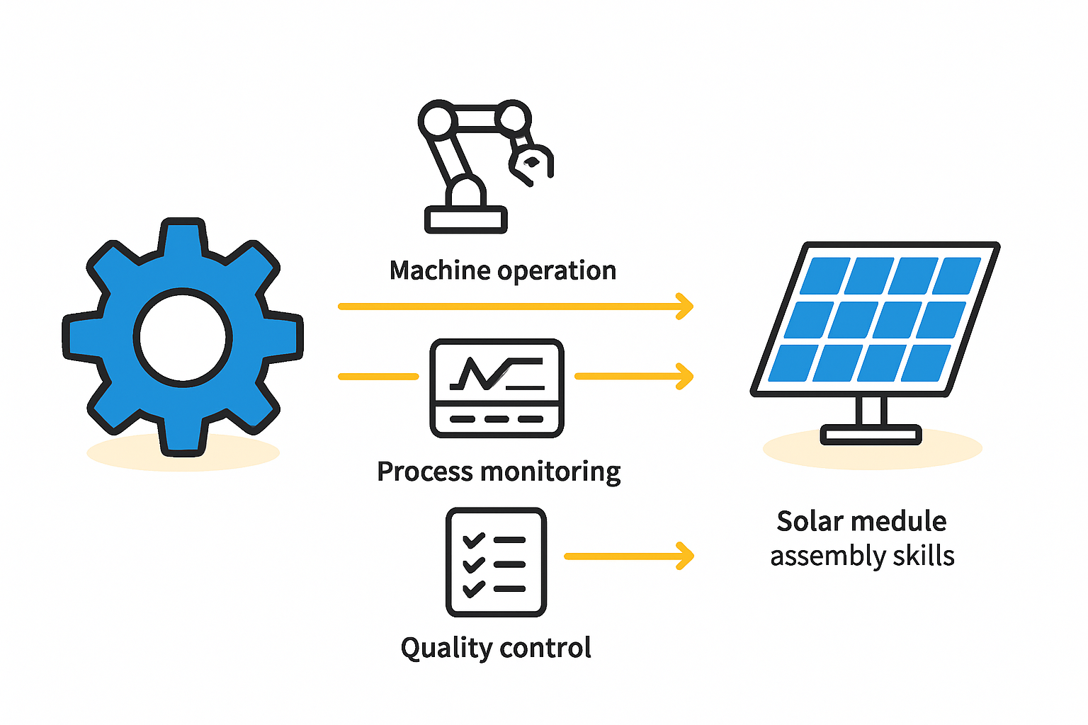 Machine Operators and Assembly Team
