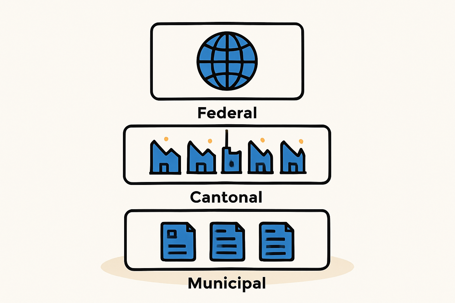 A Guide to Swiss Cantonal Regulations