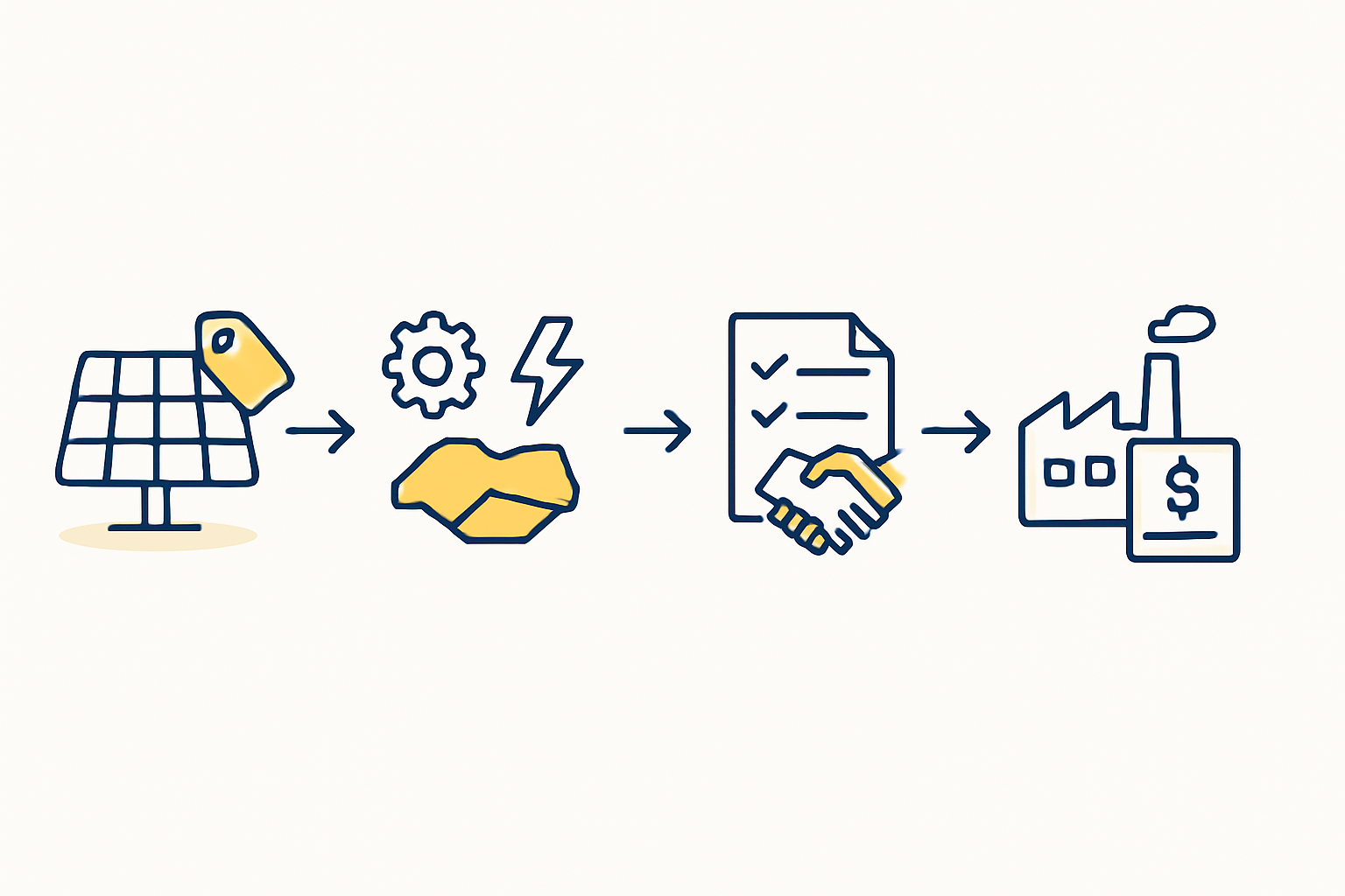 Solar factory workflow