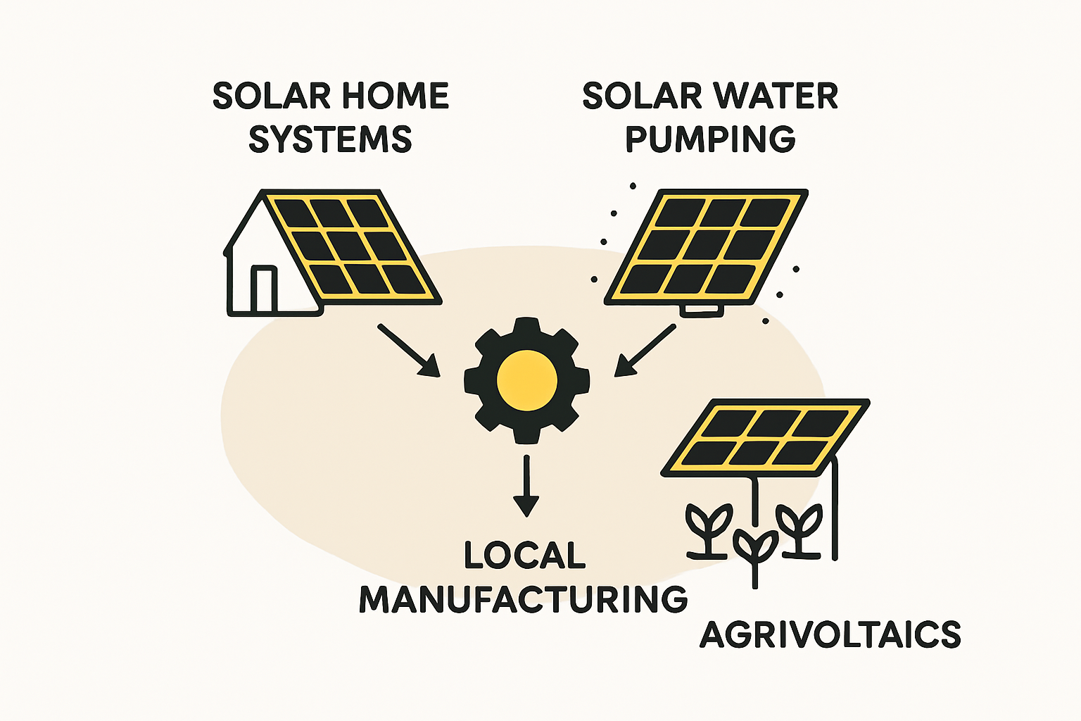 The Strategic Advantage of Local, Application-Specific Manufacturing
