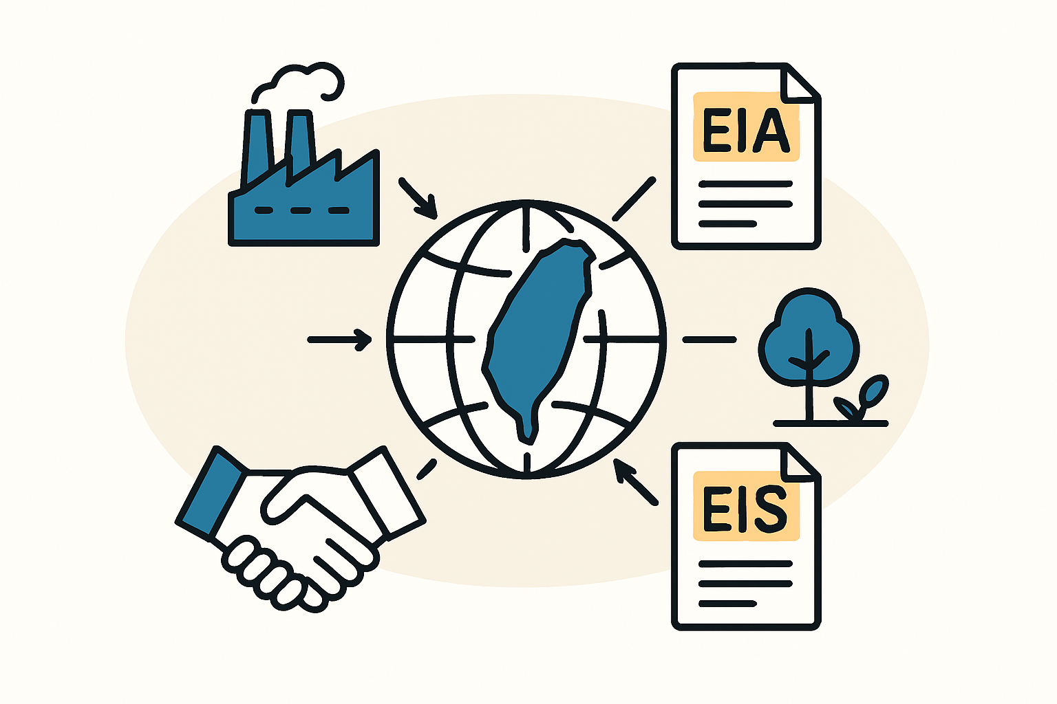 The EIA process in Taiwan follows a structured, multi-stage path from initial project screening to the final decision by the Environmental Protection Administration (EPA).