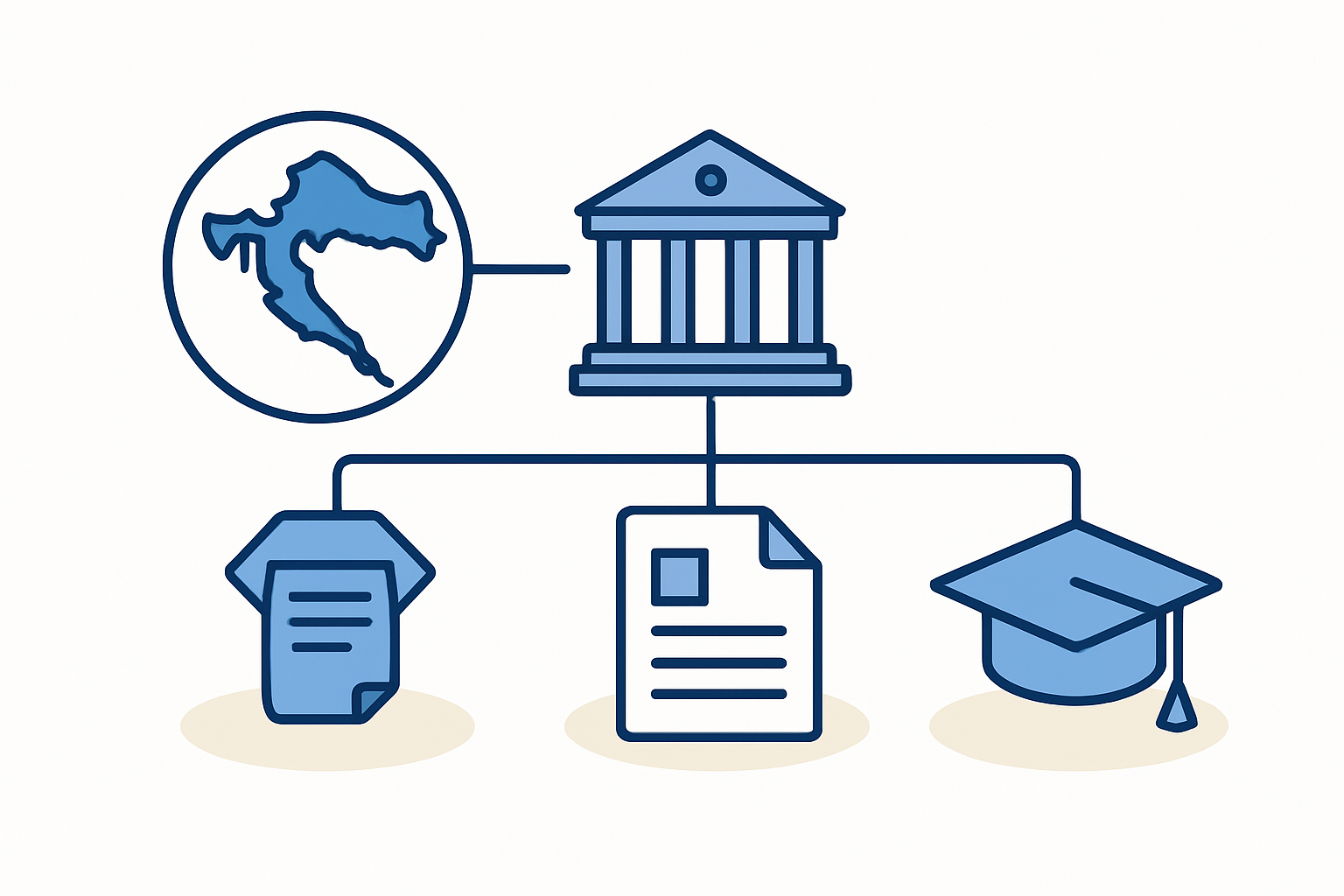 The University of Split (FESB): A Hub for Practical Application
