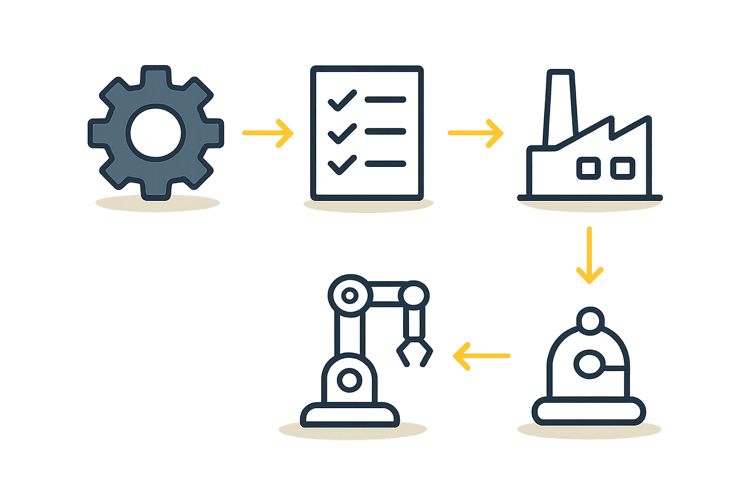 In-House Training Program