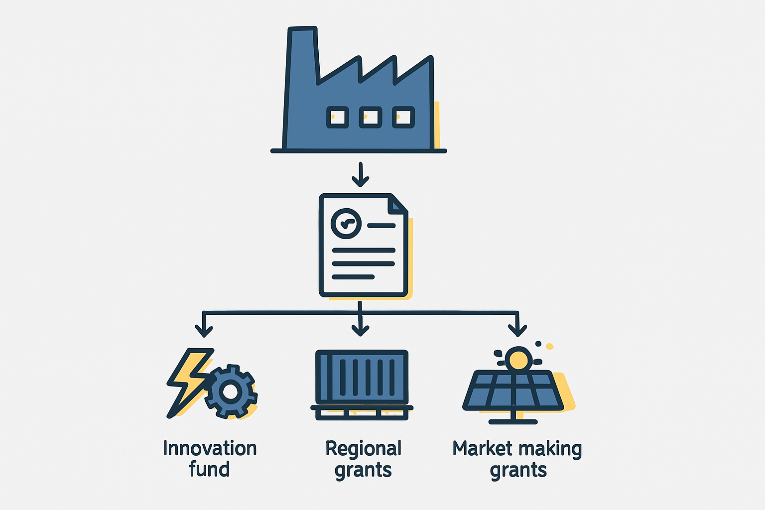 Solar manufacturing equipment