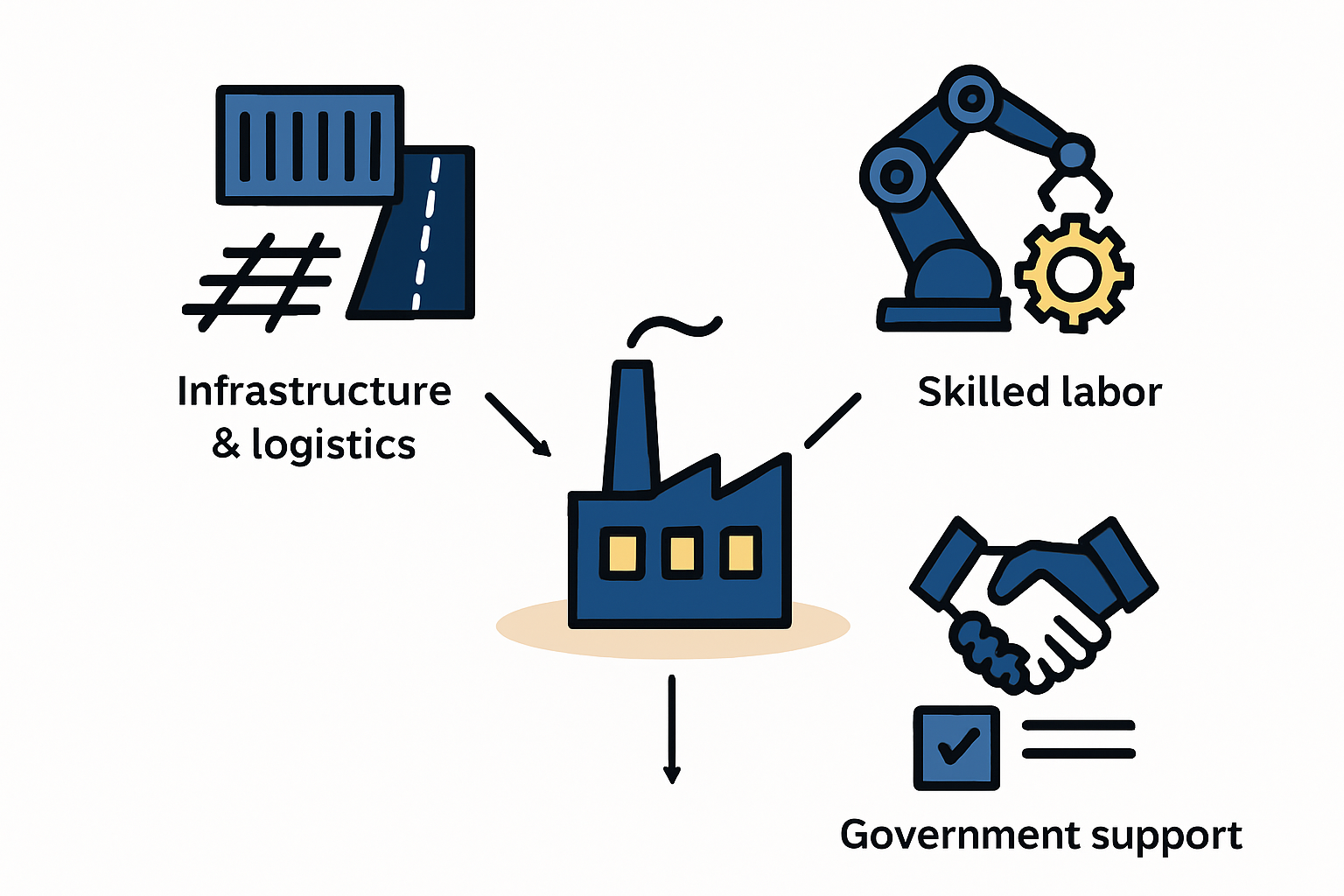 Scotland solar manufacturing hub