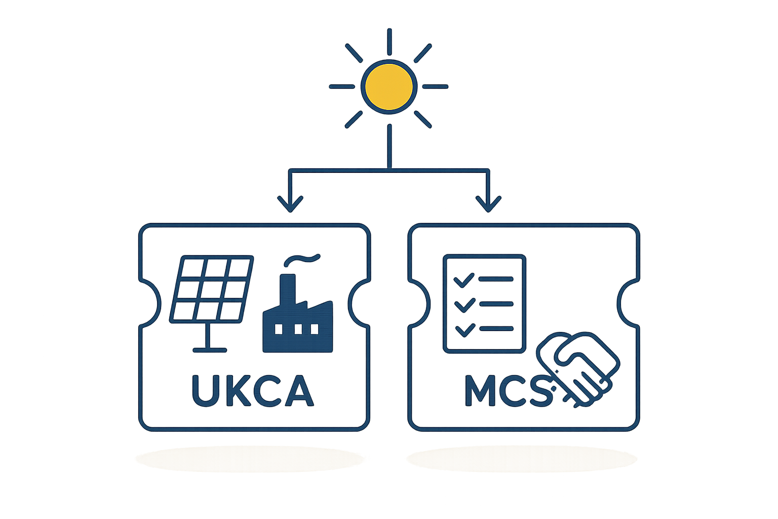 The Path to UKCA Certification