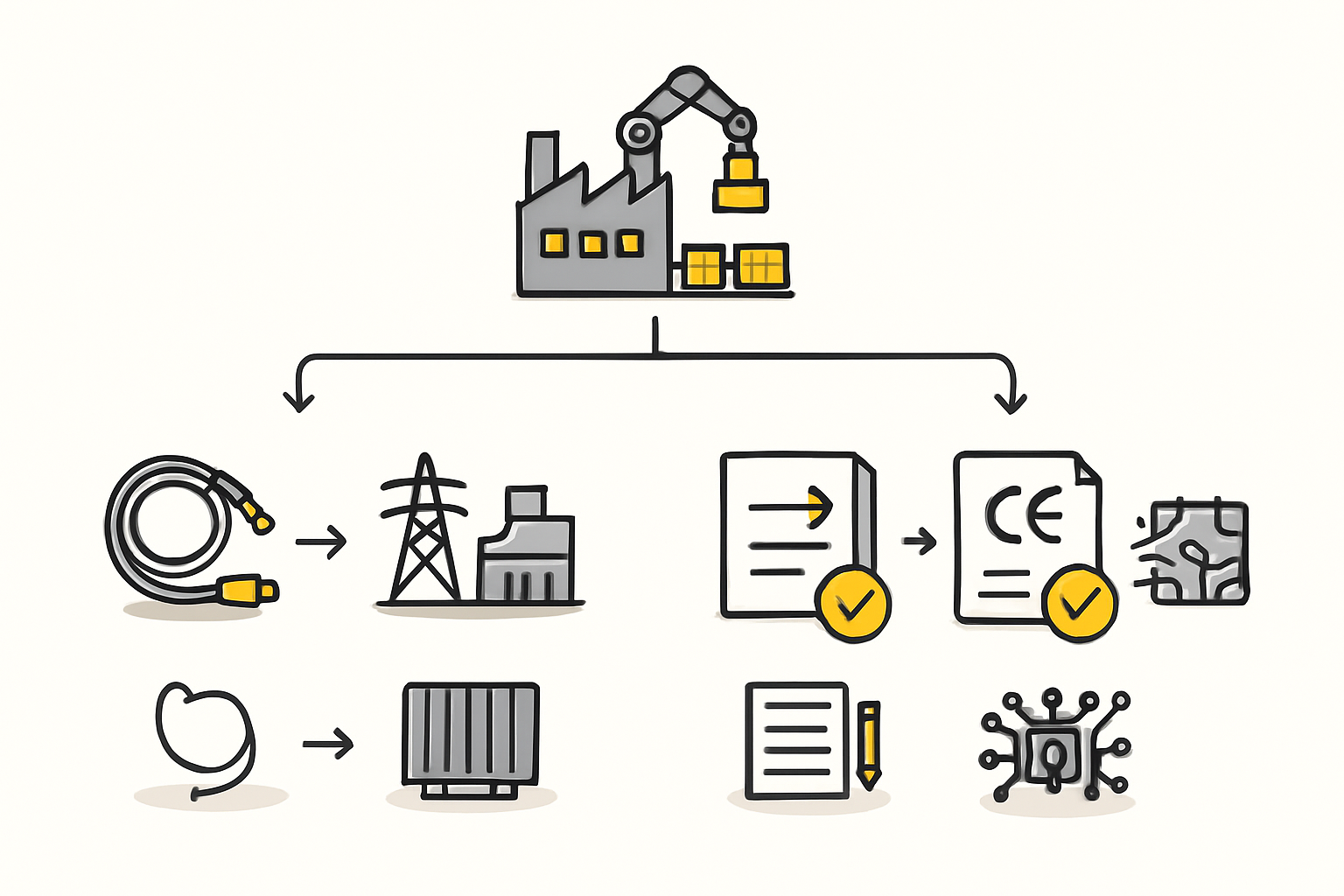 EU solar market and regulations