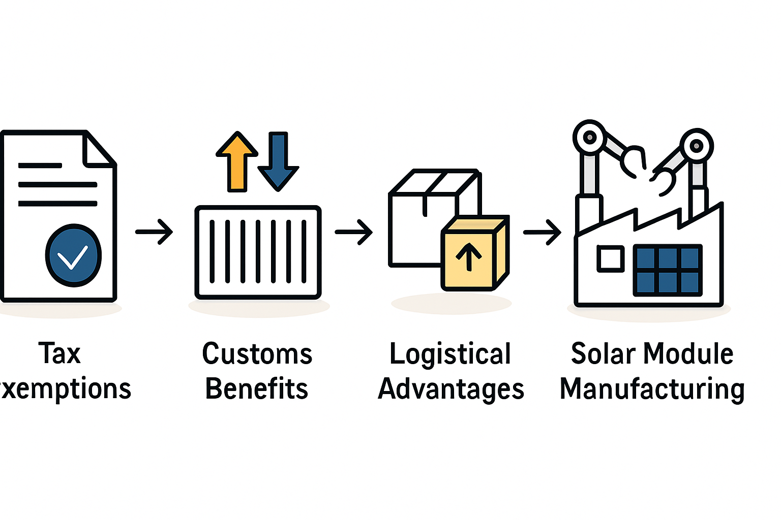 Strategic Market Access: Serving Mercosur and Beyond