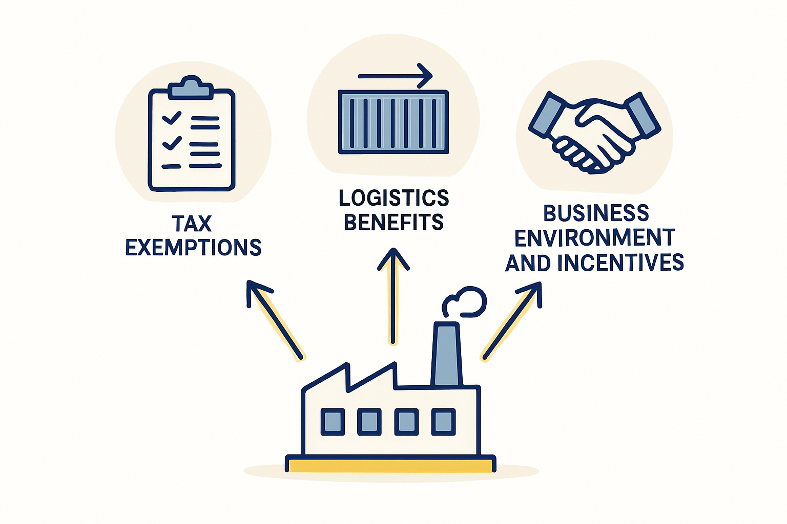 Operational Considerations for Setting Up in a Zona Franca