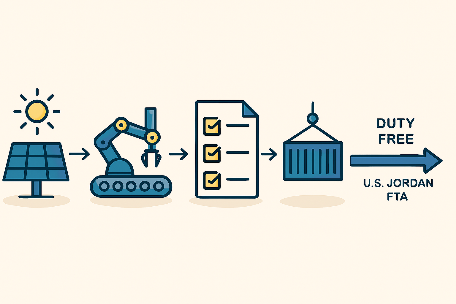 Turnkey Factory Model for FTA Compliance