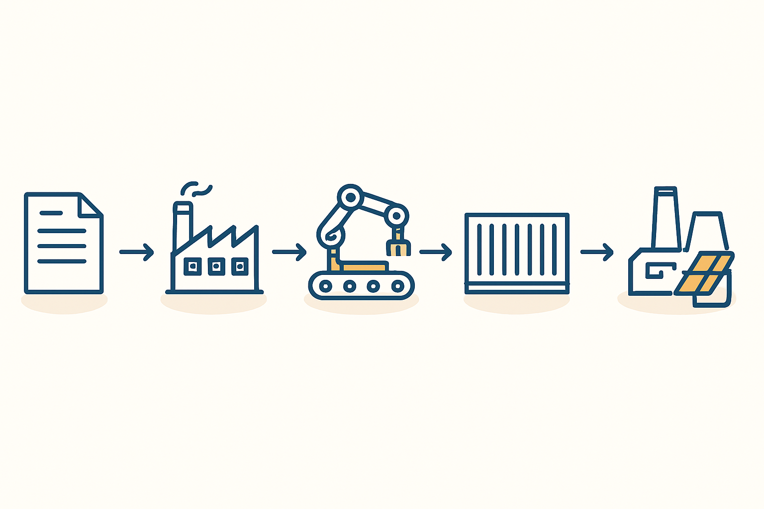 An infographic comparing the key benefits of Uzbekistan's FEZs for a solar manufacturer: Tax Holiday duration vs. Investment Amount, Customs Duty Savings on key equipment, and Simplified Regulatory approvals.