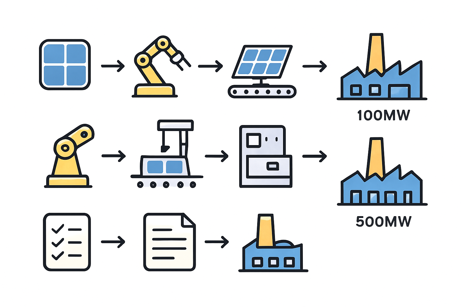 A Blueprint for Entry: The Turnkey Manufacturing Model