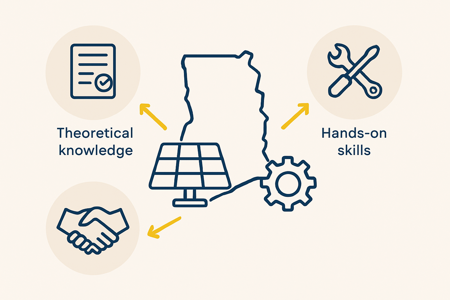 University Partnership Program