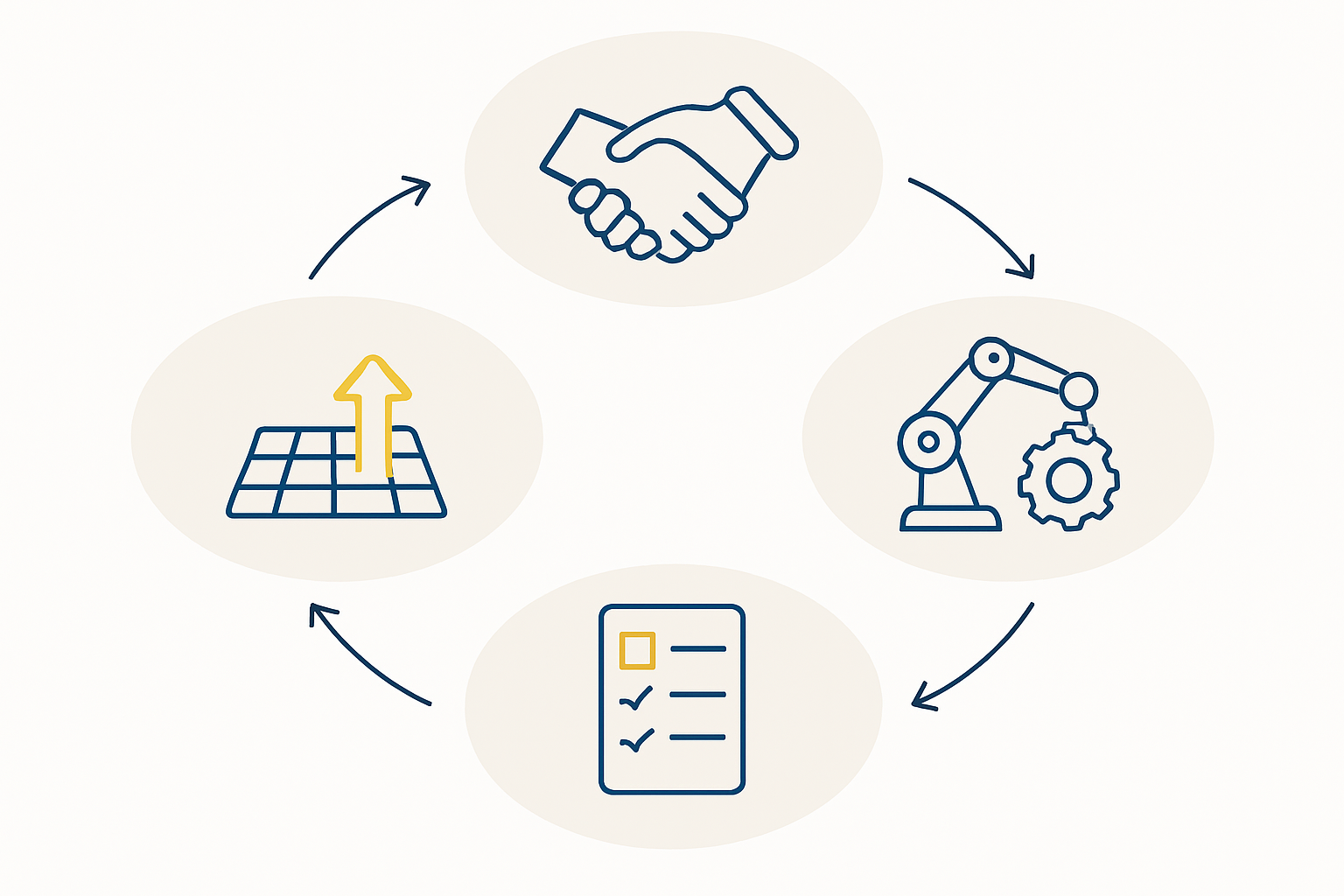 Operational Excellence and Retention