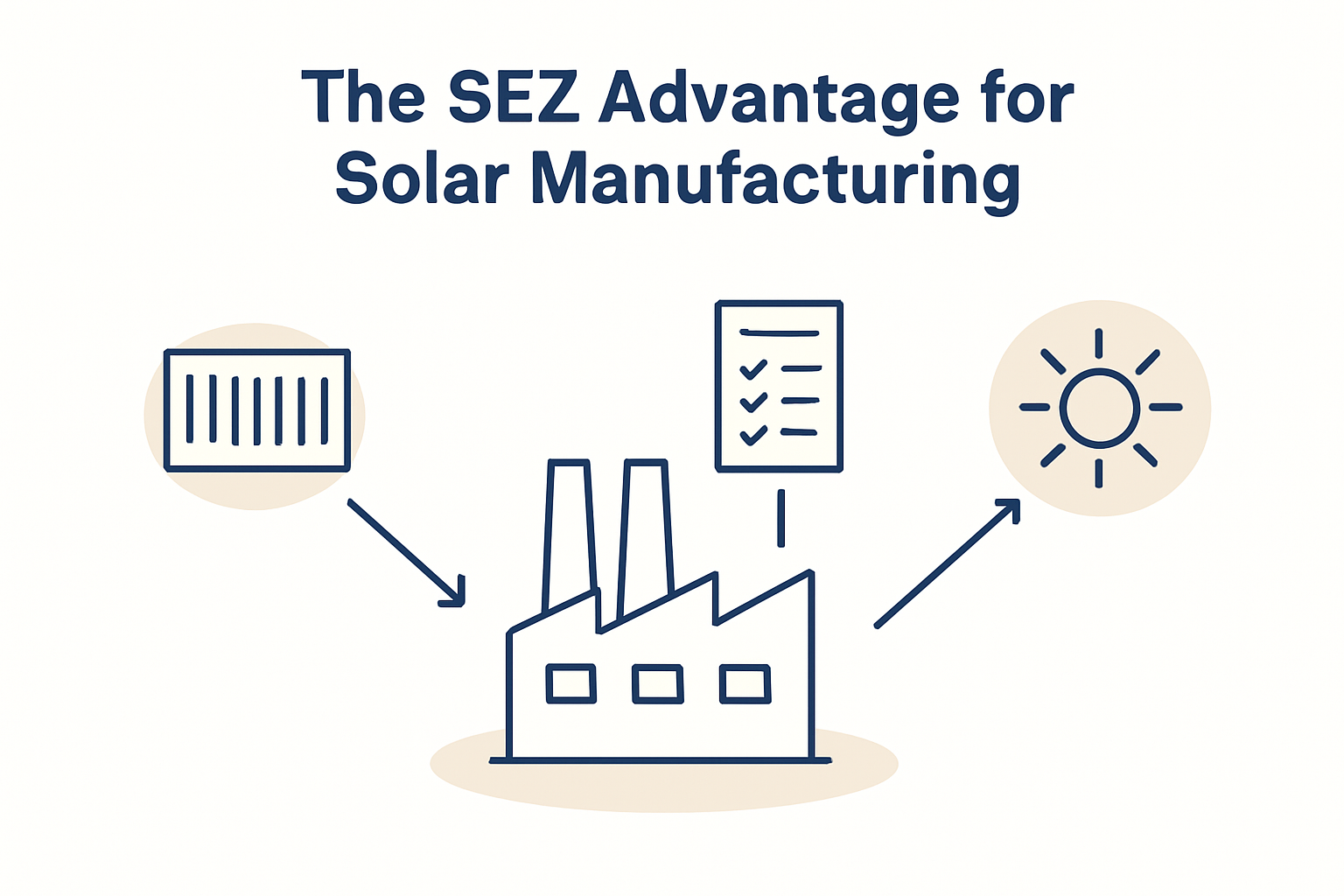 A modern solar panel manufacturing facility with automated machinery, highlighting the clean and high-tech nature of the business.