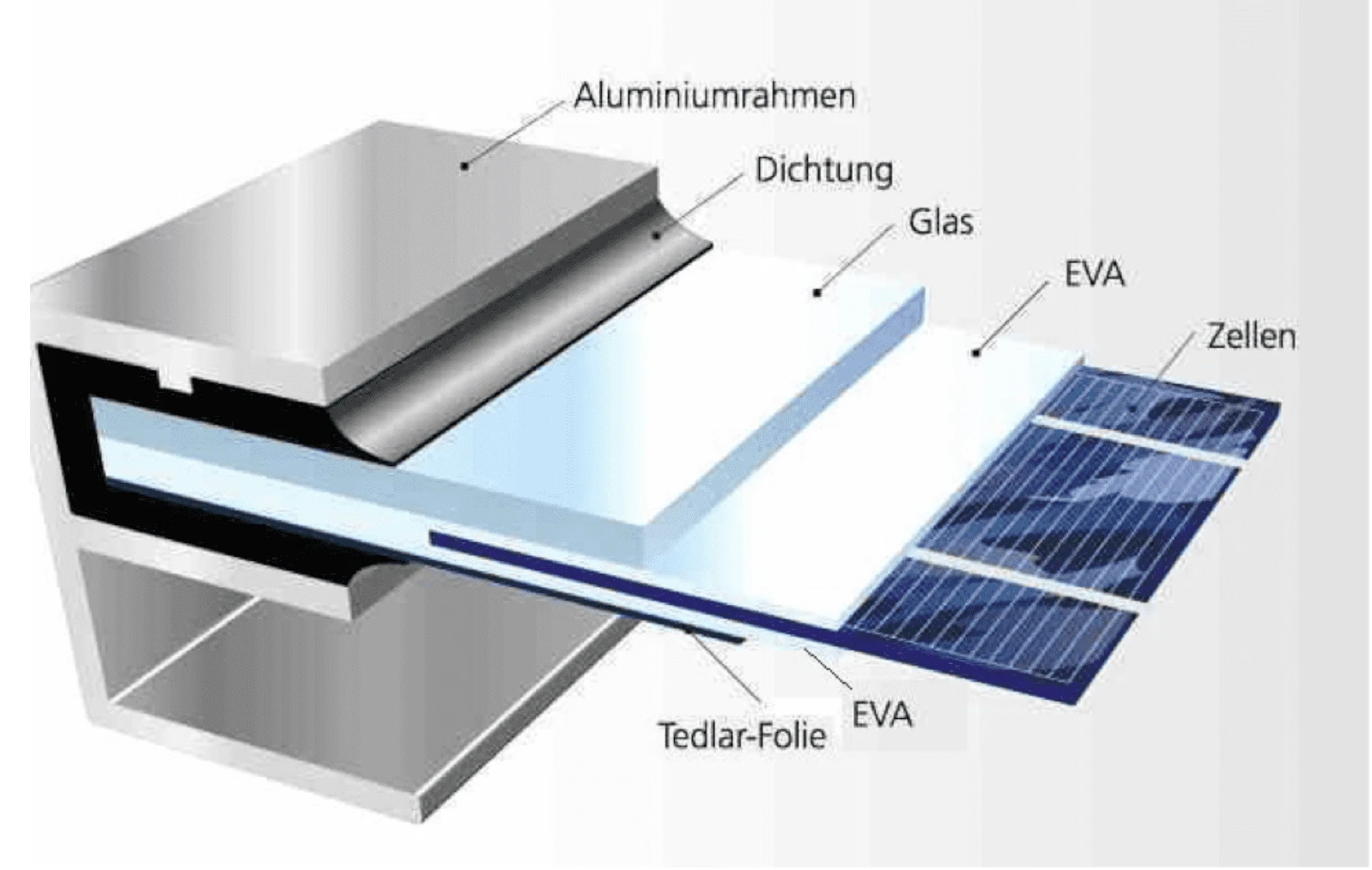 solar panel manufacturing 